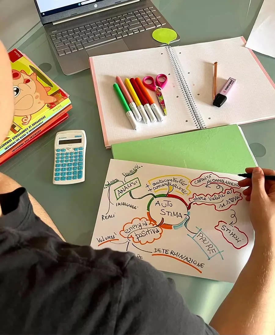 Una mappa mentale disegnata a mano su un quaderno, con pennarelli colorati, accanto a un computer